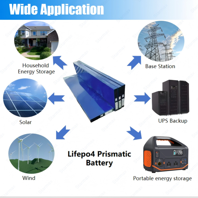 Starmax SVOLT 162.5Ah Lithium  Ion Battery 3.2V Lifepo4 Prismatic Cell,Llithium Ion Battery Manufacturers from China