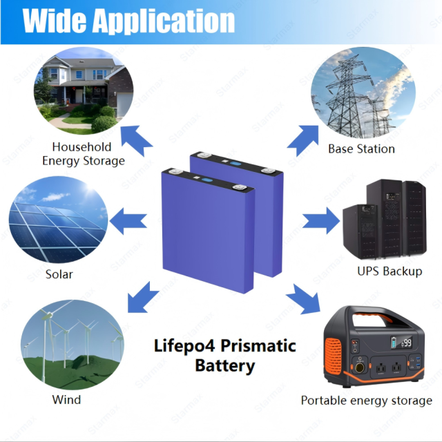 Starmax EVE 168Ah Lithium  Ion Battery 3.2V Lifepo4 Prismatic Cell,Llithium Ion Battery Manufacturers from China