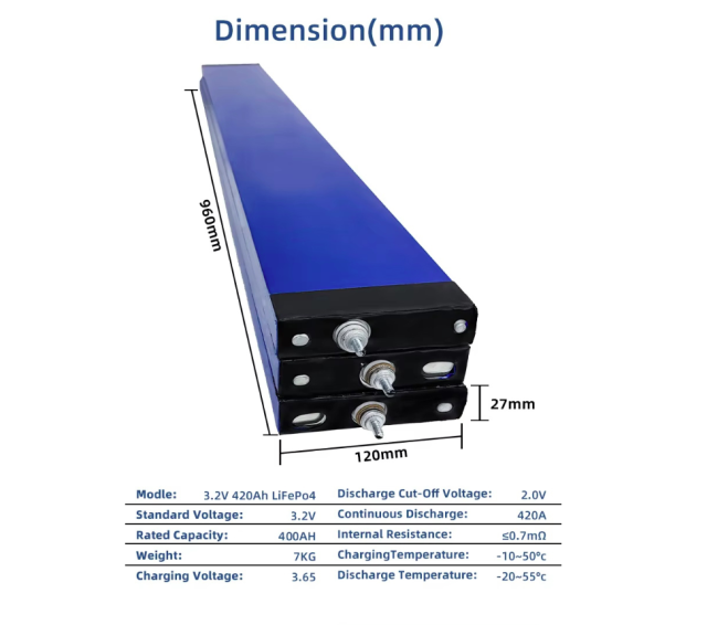 Starmax BYD 400Ah Lithium  Ion Battery 3.2V Lifepo4 Prismatic Cell,Llithium Ion Battery Manufacturers from China