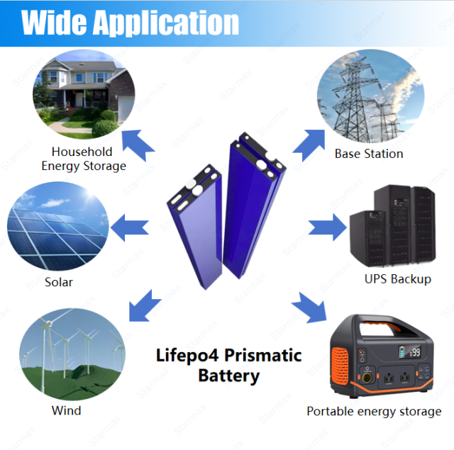 Starmax BYD 400Ah Lithium  Ion Battery 3.2V Lifepo4 Prismatic Cell,Llithium Ion Battery Manufacturers from China