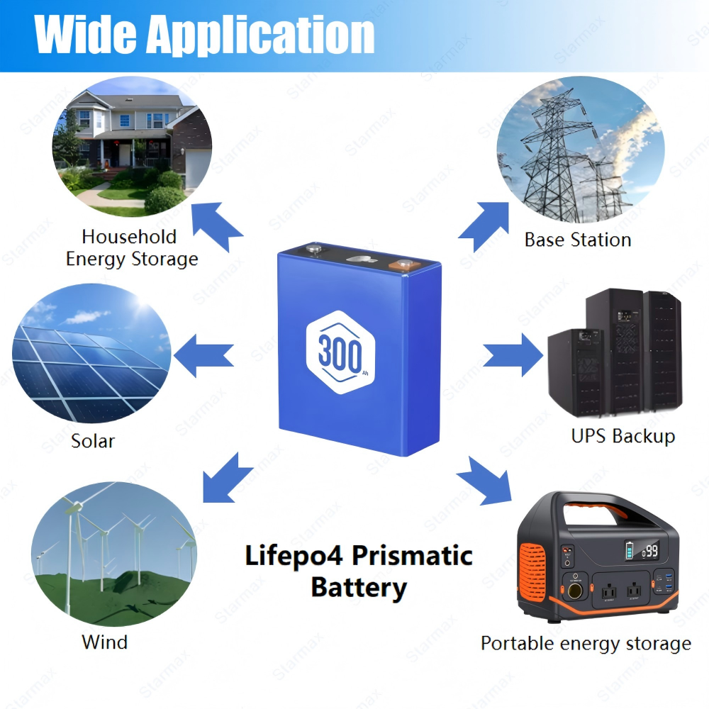 Starmax HITHIUM 300Ah Lithium  Ion Battery 3.2V Lifepo4 Prismatic Cell,Llithium Ion Battery Manufacturers from China