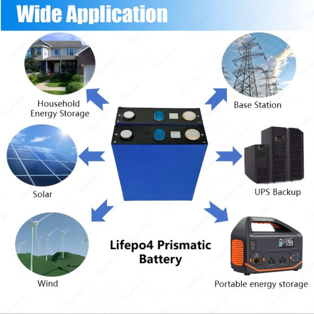 Starmax Gotion 230Ah Lithium  Ion Battery 3.2V Lifepo4 Prismatic Cell,Llithium Ion Battery Manufacturers from China