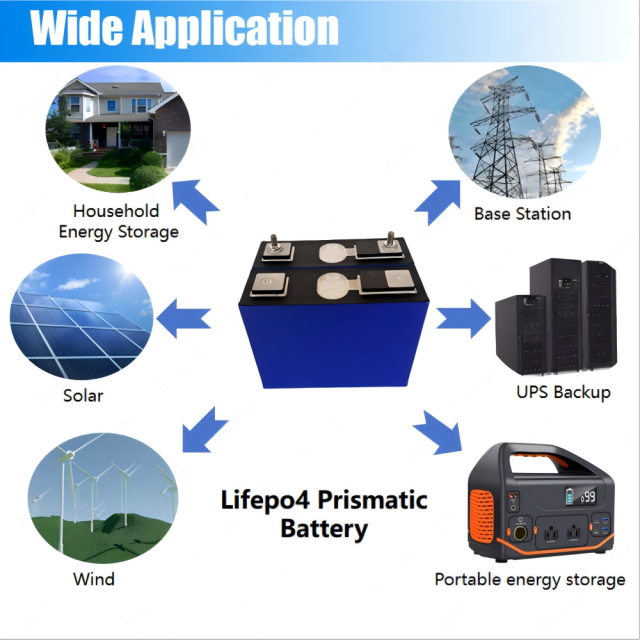 Starmax SVOLT 106Ah Lithium  Ion Battery 3.2V Lifepo4 Prismatic Cell,Llithium Ion Battery Manufacturers from China