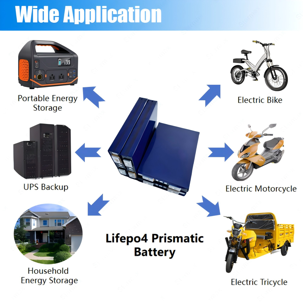 Starmax Gotion 27Ah  Lithium  Ion Battery 3.2V Lifepo4 Prismatic Cell,Llithium Ion Battery Manufacturers from China