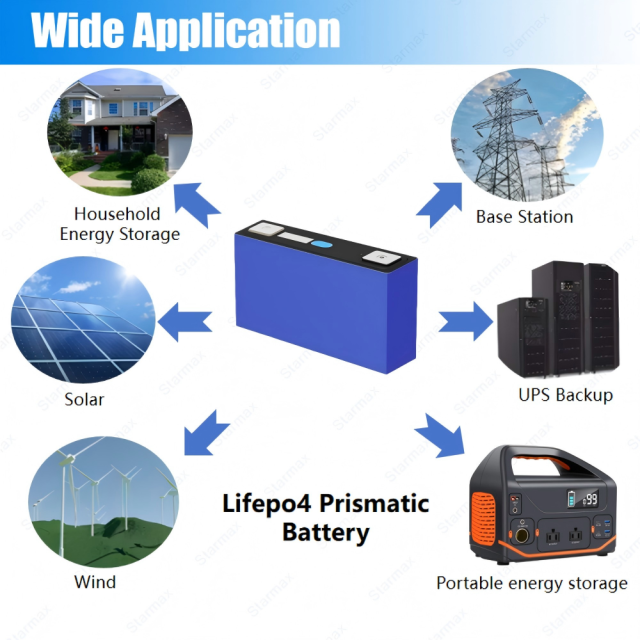 Starmax EVE 132.5Ah Lithium  Ion Battery 3.2V Lifepo4 Prismatic Cell,Llithium Ion Battery Manufacturers from China