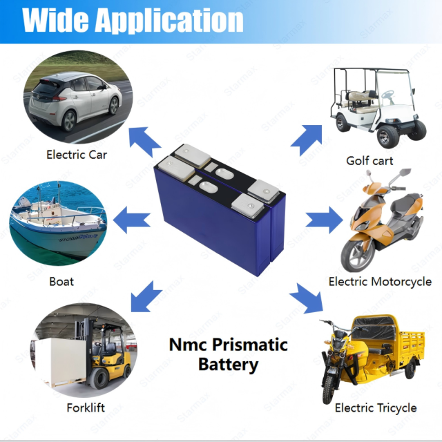 Starmax SVOLT 3.7V 51Ah NMC Prismatic  Battery,Llithium Ion Battery Manufacturers from China