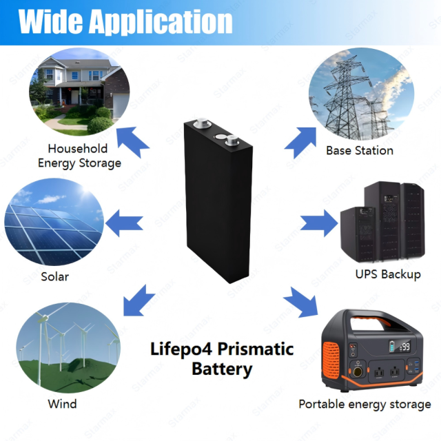Starmax BYD 125Ah Lithium  Ion Battery 3.2V Lifepo4 Prismatic Cell,Llithium Ion Battery Manufacturers from China