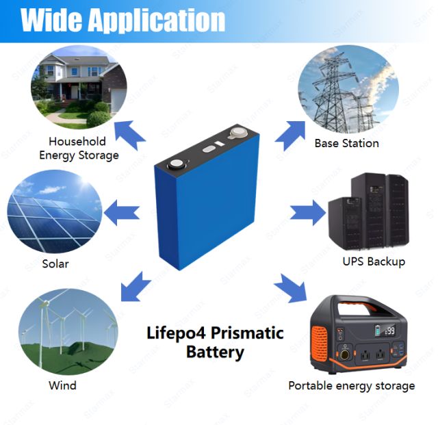 Starmax HIGEE 120Ah Lithium  Ion Battery 3.2V Lifepo4 Prismatic Cell,Llithium Ion Battery Manufacturers from China