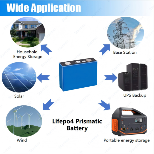 Starmax BYD 100Ah Lithium  Ion Battery 3.2V Lifepo4 Prismatic Cell,Llithium Ion Battery Manufacturers from China