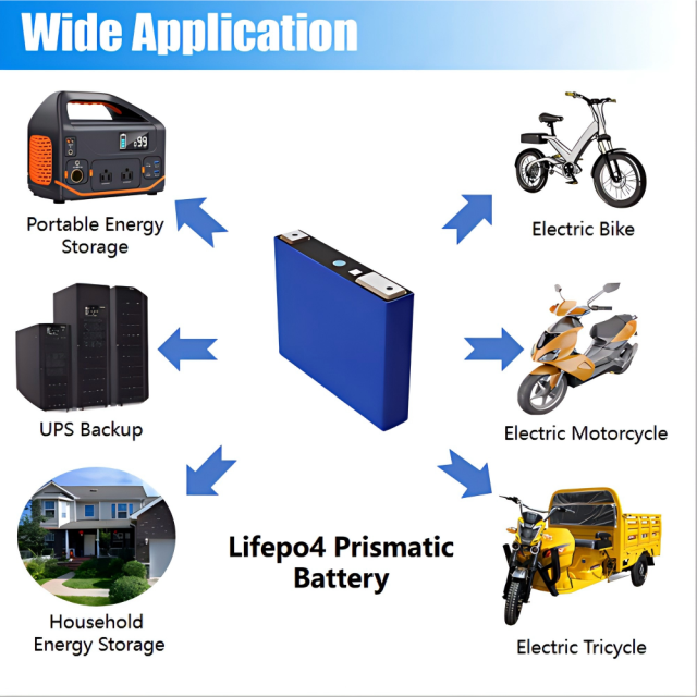 Starmax Gotion 52Ah  Lithium  Ion Battery 3.2V Lifepo4 Prismatic Cell,Llithium Ion Battery Manufacturers from China