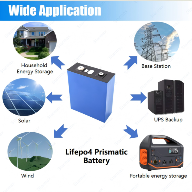 Starmax LISHEN 272Ah Lithium  Ion Battery 3.2V Lifepo4 Prismatic Cell,Llithium Ion Battery Manufacturers from China