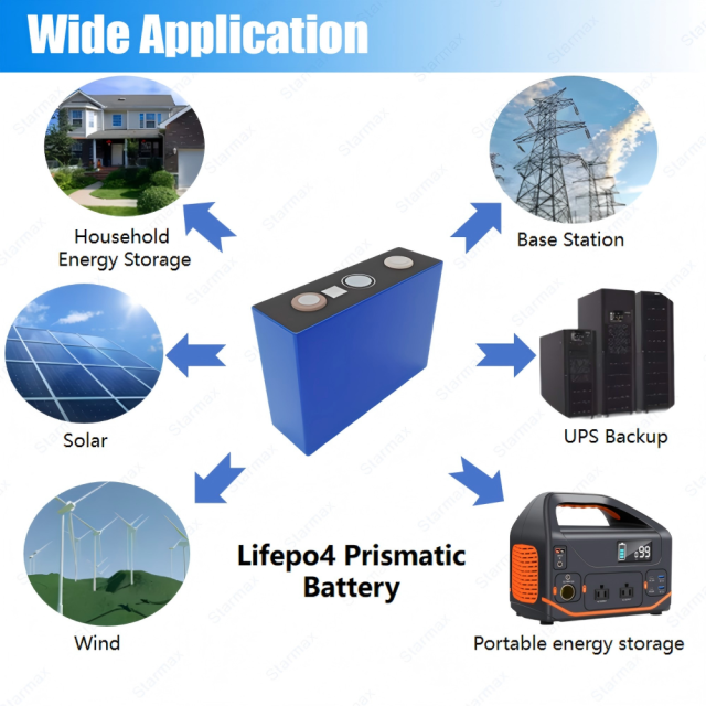 Starmax BYD 102Ah Lithium  Ion Battery 3.2V Lifepo4 Prismatic Cell,Llithium Ion Battery Manufacturers from China