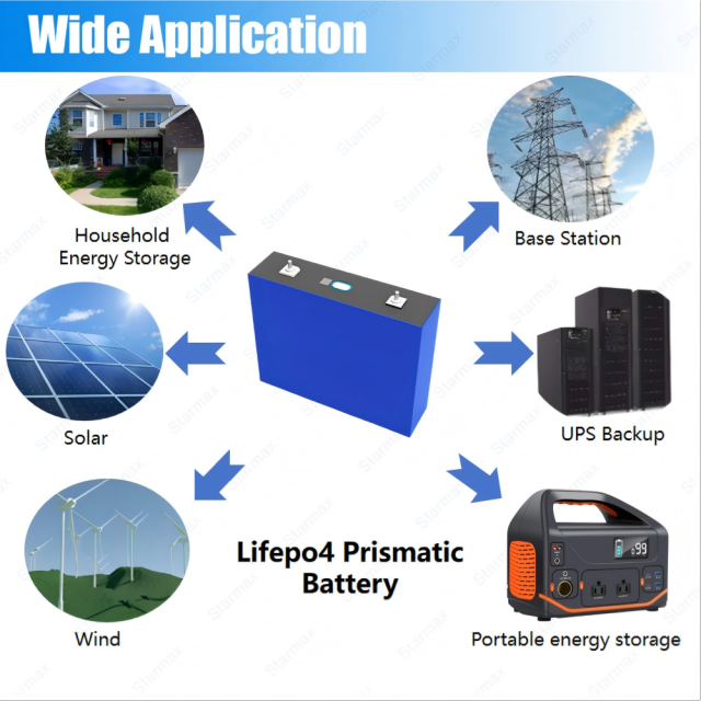 Starmax REPT 565Ah Lithium  Ion Battery 3.2V Lifepo4 Prismatic Cell,Llithium Ion Battery Manufacturers from China