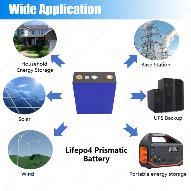 Starmax BYD 302Ah Lithium  Ion Battery 3.2V Lifepo4 Prismatic Cell,Llithium Ion Battery Manufacturers from China
