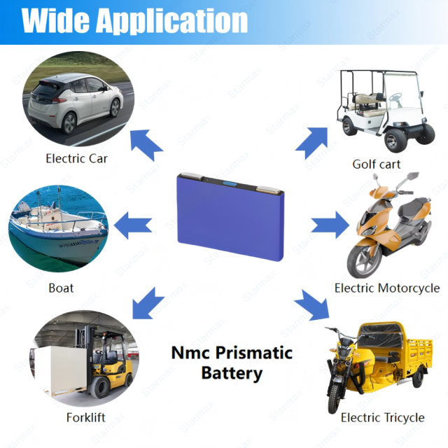 Starmax EVE 3.7V 19.5Ah NMC Prismatic  Battery,Llithium Ion Battery Manufacturers from China