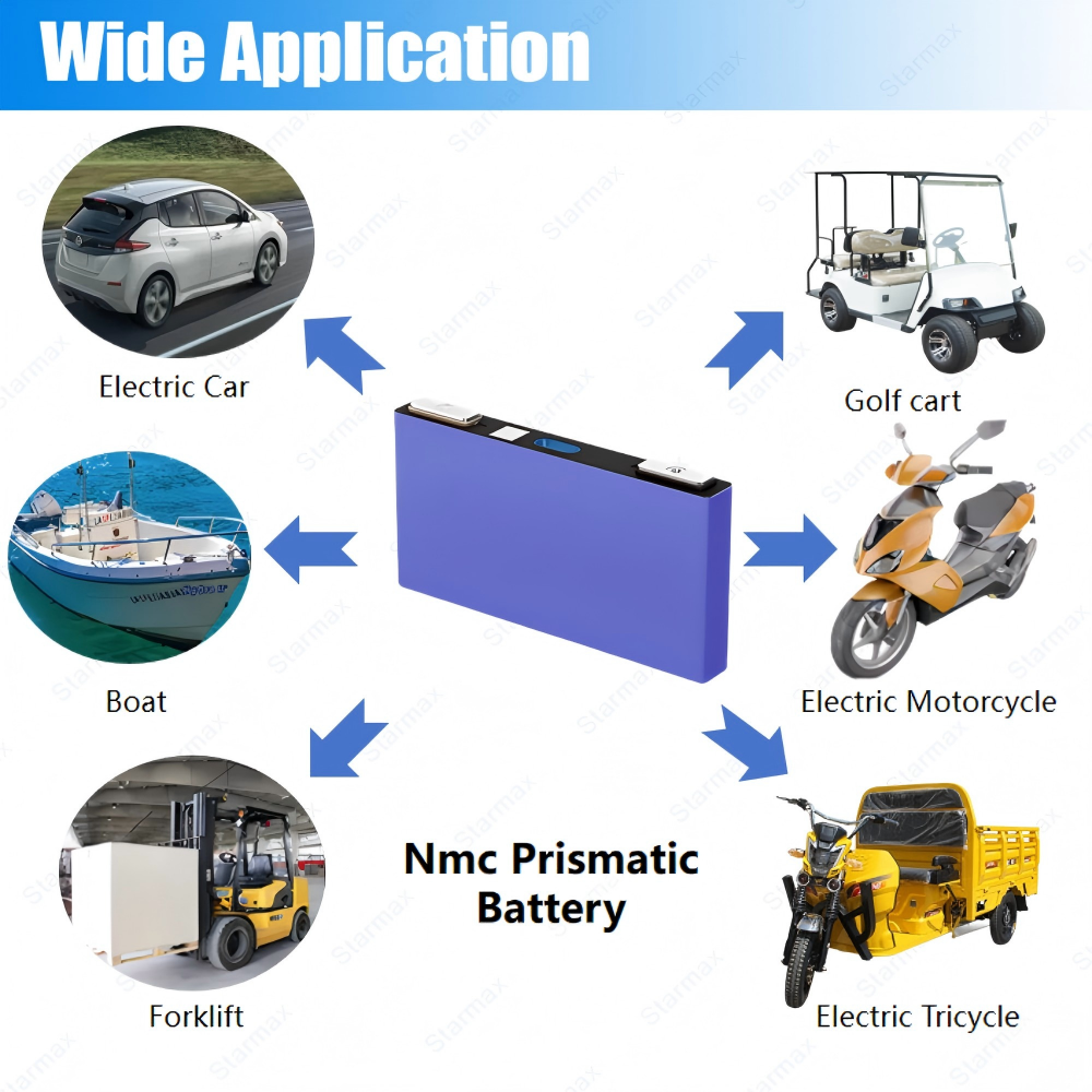 Starmax EVE 3.7V 15Ah NMC Prismatic  Battery,Llithium Ion Battery Manufacturers from China