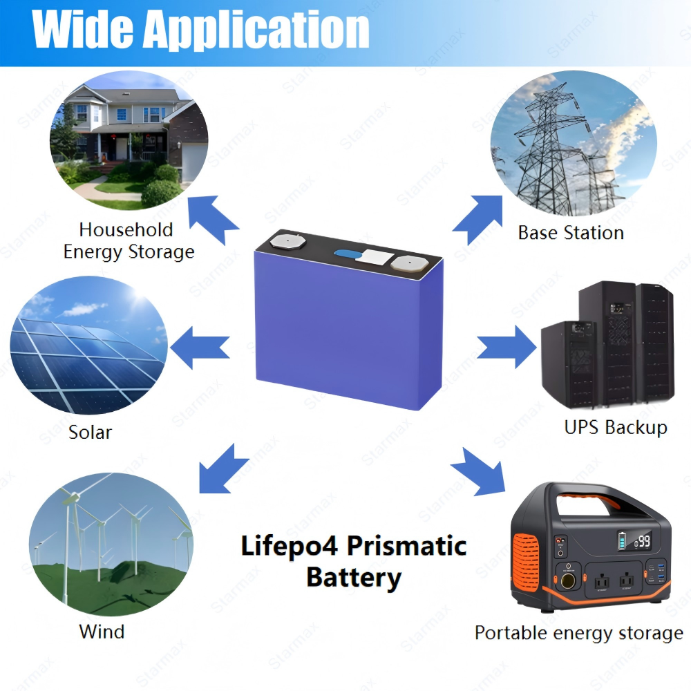 Starmax EVE 122Ah Lithium  Ion Battery 3.2V Lifepo4 Prismatic Cell,Llithium Ion Battery Manufacturers from China