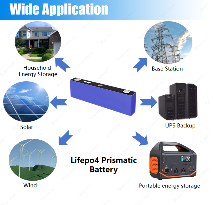 Starmax EVE 127Ah Lithium  Ion Battery 3.2V Lifepo4 Prismatic Cell,Llithium Ion Battery Manufacturers from China