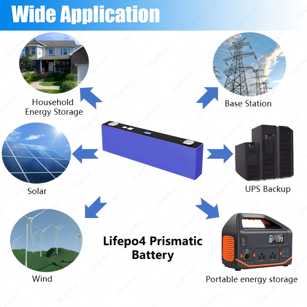 Starmax EVE 127.1Ah Lithium  Ion Battery 3.2V Lifepo4 Prismatic Cell,Llithium Ion Battery Manufacturers from China