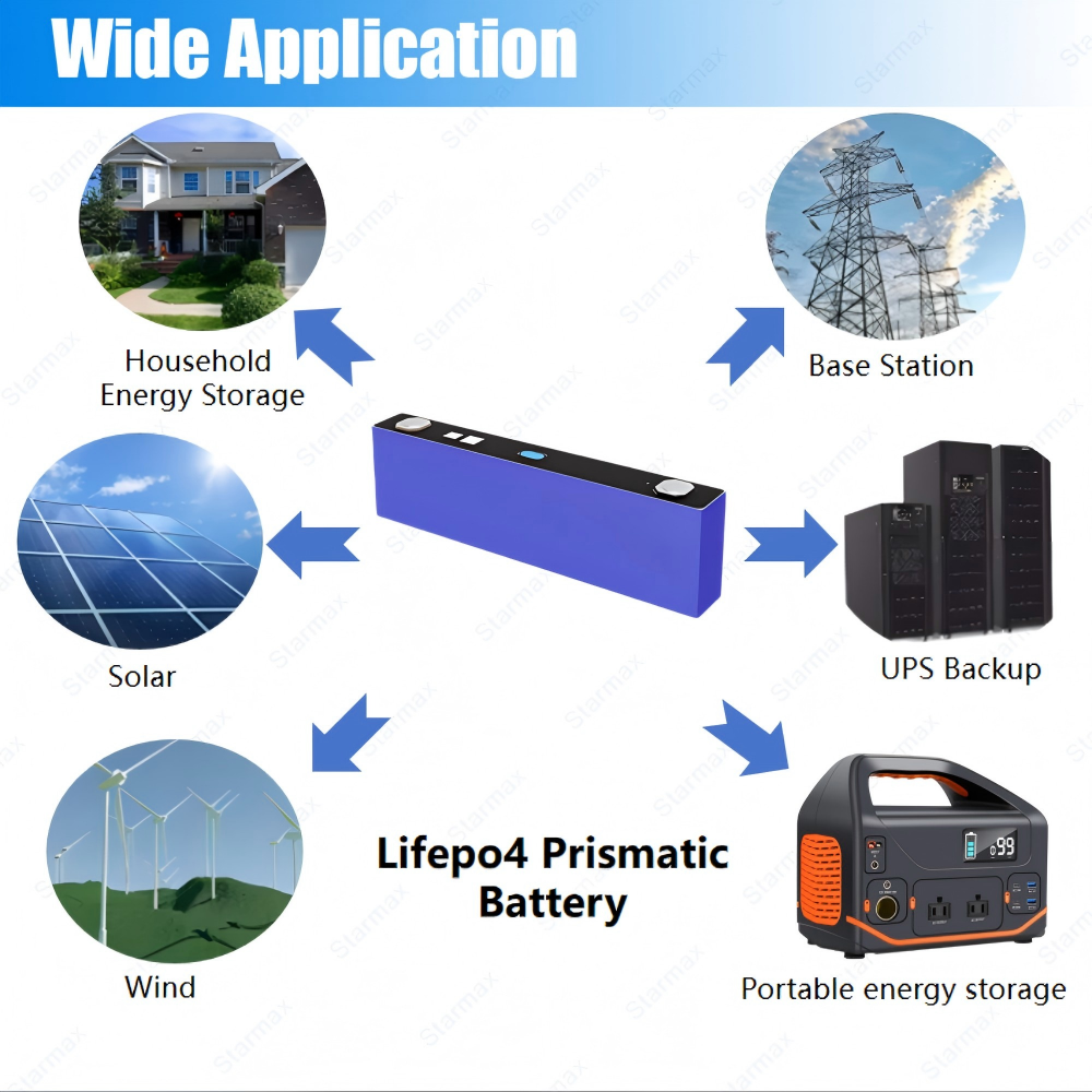 Starmax EVE 124.9Ah Lithium  Ion Battery 3.2V Lifepo4 Prismatic Cell,Llithium Ion Battery Manufacturers from China