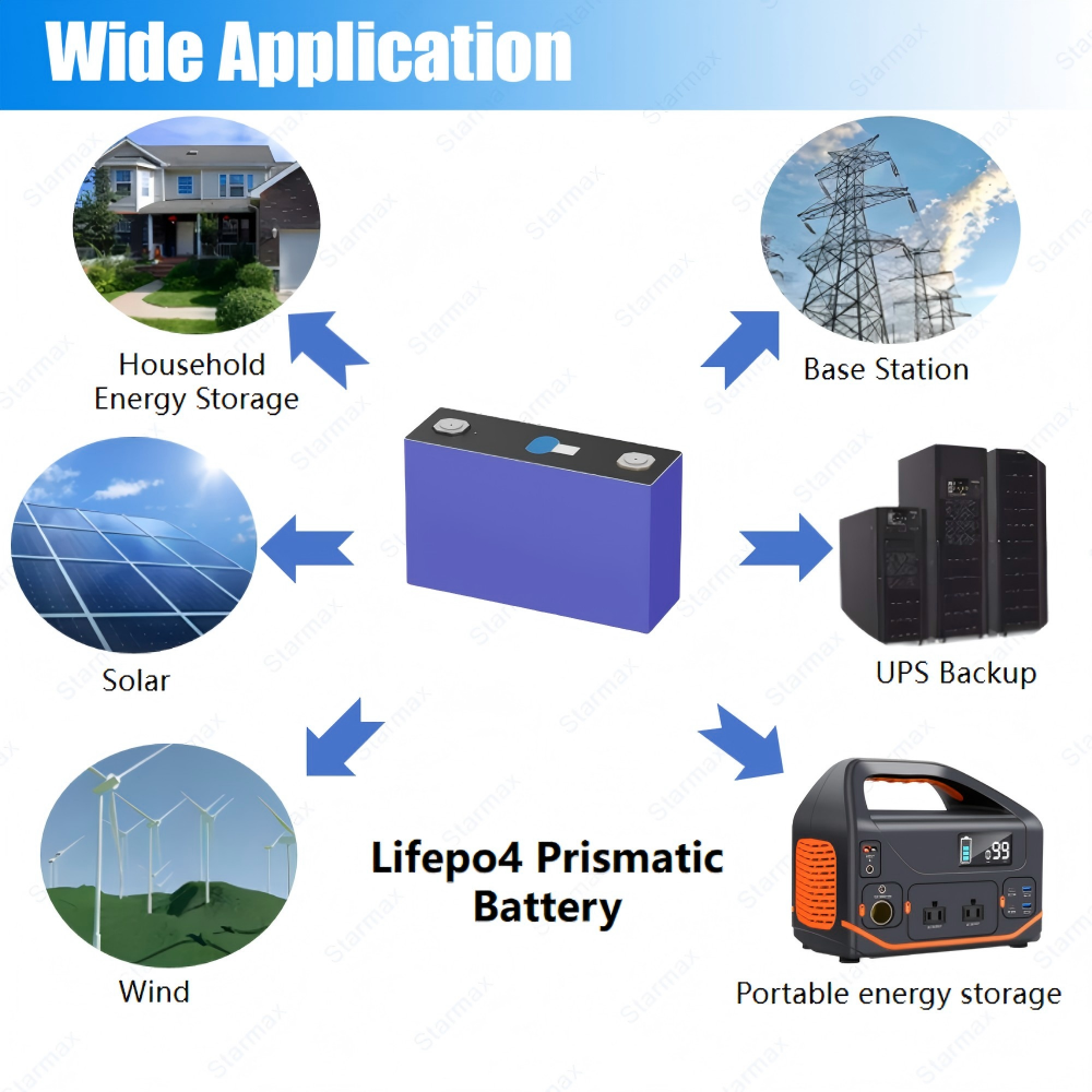 Starmax EVE 202Ah Lithium  Ion Battery 3.2V Lifepo4 Prismatic Cell,Llithium Ion Battery Manufacturers from China