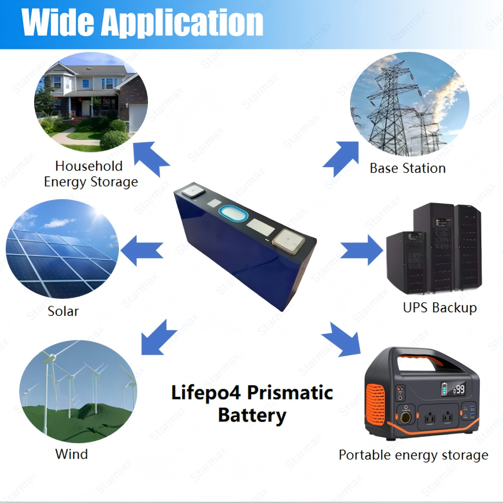 Starmax REPT 132.5Ah Lithium  Ion Battery 3.2V Lifepo4 Prismatic Cell,Llithium Ion Battery Manufacturers from China
