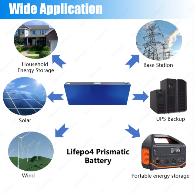 Starmax HITHIUM 1175Ah Lithium  Ion Battery 3.2V Lifepo4 Prismatic Cell,Llithium Ion Battery Manufacturers from China