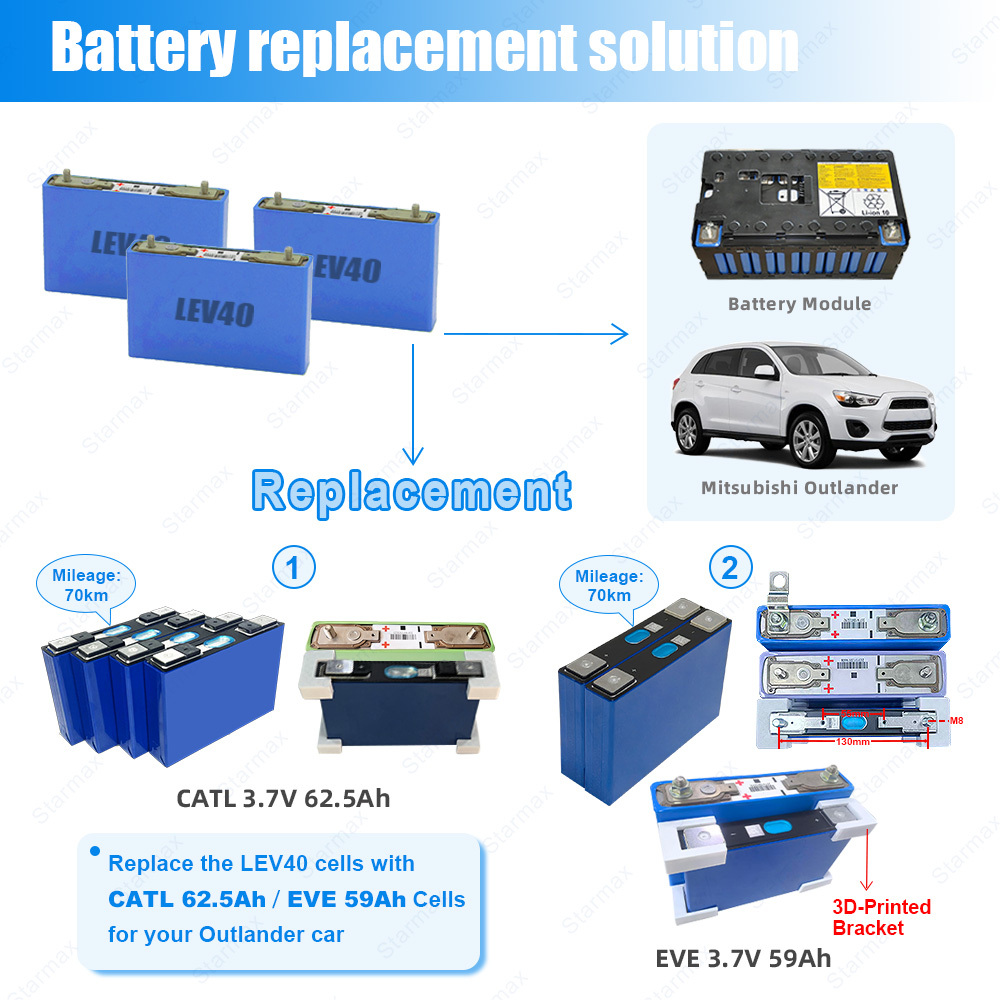 Starmax Customized Studs EVE M21 3.7V 59Ah 58Ah NMC Prismatic Lithium Ion Battery With 3D Bracket EVA Foam For Upgrade Mitsubishi Outlander,Llithium Ion Battery Manufacturers from China