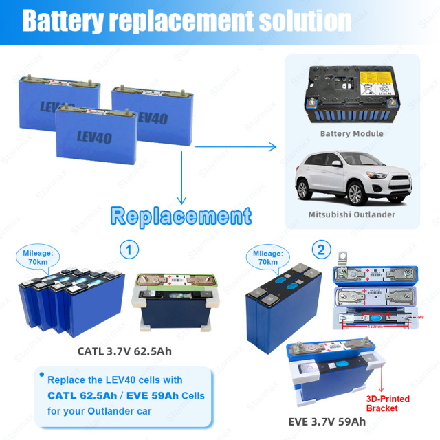 Starmax Customized Studs EVE M21 3.7V 59Ah 58Ah NMC Prismatic Lithium Ion Battery With 3D Bracket EVA Foam For Upgrade Mitsubishi Outlander,Llithium Ion Battery Manufacturers from China