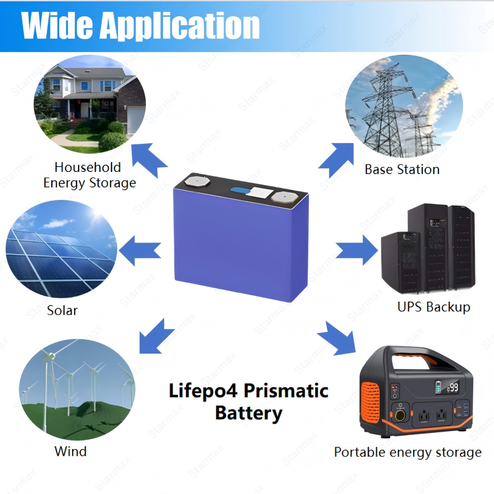 Starmax EVE 106Ah Lithium  Ion Battery 3.2V Lifepo4 Prismatic Cell,Llithium Ion Battery Manufacturers from China