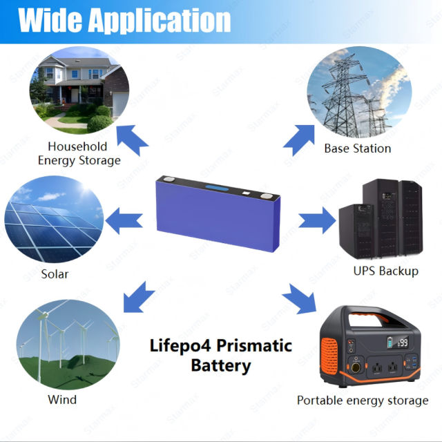 Starmax EVE 234Ah Lithium  Ion Battery 3.2V Lifepo4 Prismatic Cell,Llithium Ion Battery Manufacturers from China