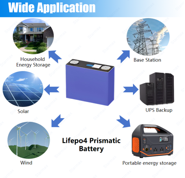 Starmax EVE 116Ah Lithium  Ion Battery 3.2V Lifepo4 Prismatic Cell,Llithium Ion Battery Manufacturers from China