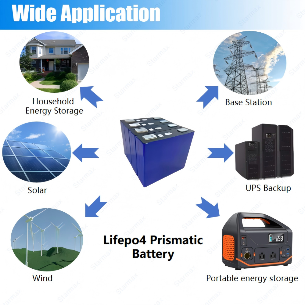 Starmax HIGEE 100Ah Lithium  Ion Battery 3.2V Lifepo4 Prismatic Cell,Llithium Ion Battery Manufacturers from China