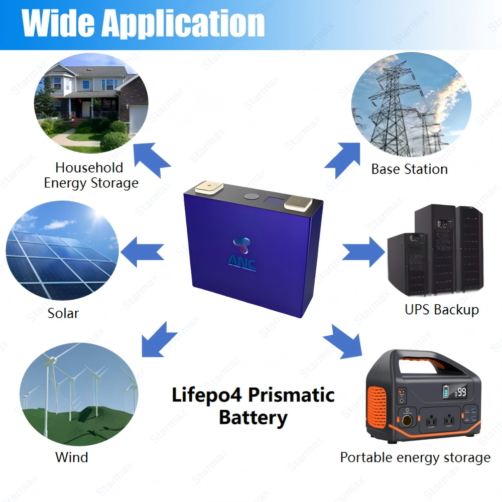 Starmax ANCHITECH 110Ah Lithium  Ion Battery 3.2V Lifepo4 Prismatic Cell,Llithium Ion Battery Manufacturers from China