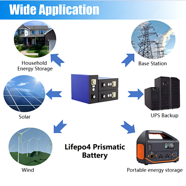 Starmax ETC 280Ah Lithium  Ion Battery 3.2V Lifepo4 Prismatic Cell,Llithium Ion Battery Manufacturers from China