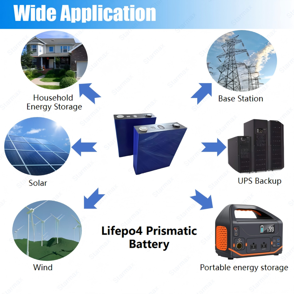 Starmax cornex 230Ah Lithium  Ion Battery 3.2V Lifepo4 Prismatic Cell,Llithium Ion Battery Manufacturers from China