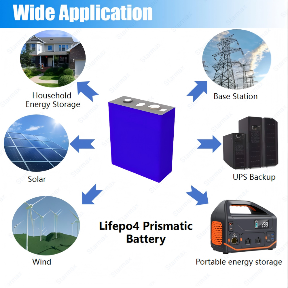 Starmax HIGEE 280Ah Lithium  Ion Battery 3.2V Lifepo4 Prismatic Cell,Llithium Ion Battery Manufacturers from China