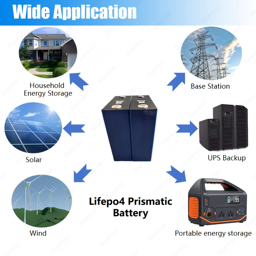 Starmax REPT 324Ah Lithium  Ion Battery 3.2V Lifepo4 Prismatic Cell,Llithium Ion Battery Manufacturers from China