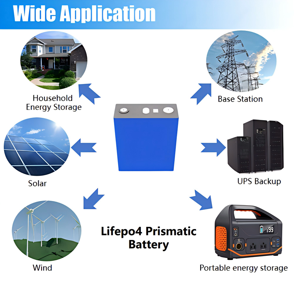 Starmax HIGEE 314Ah Lithium  Ion Battery 3.2V Lifepo4 Prismatic Cell,Llithium Ion Battery Manufacturers from China