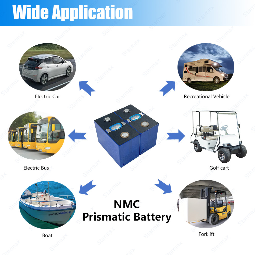 Starmax CATL 3.7V 196Ah NMC Prismatic  Battery,Llithium Ion Battery Manufacturers from China