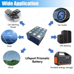 Starmax EVE 95.8Ah 3C MAX Discharge Rate Lithium  Ion Battery 3.2V Cell,Llithium Ion Battery Manufacturers from China