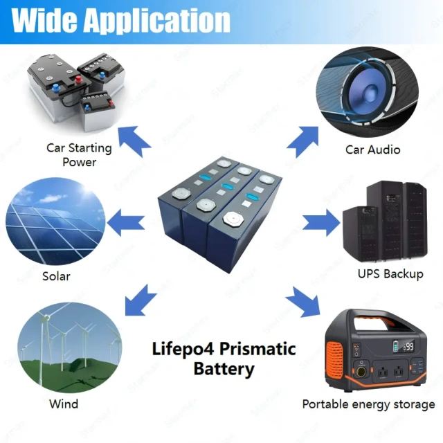 Starmax EVE 95.8Ah 3C MAX Discharge Rate Lithium  Ion Battery 3.2V Cell,Llithium Ion Battery Manufacturers from China