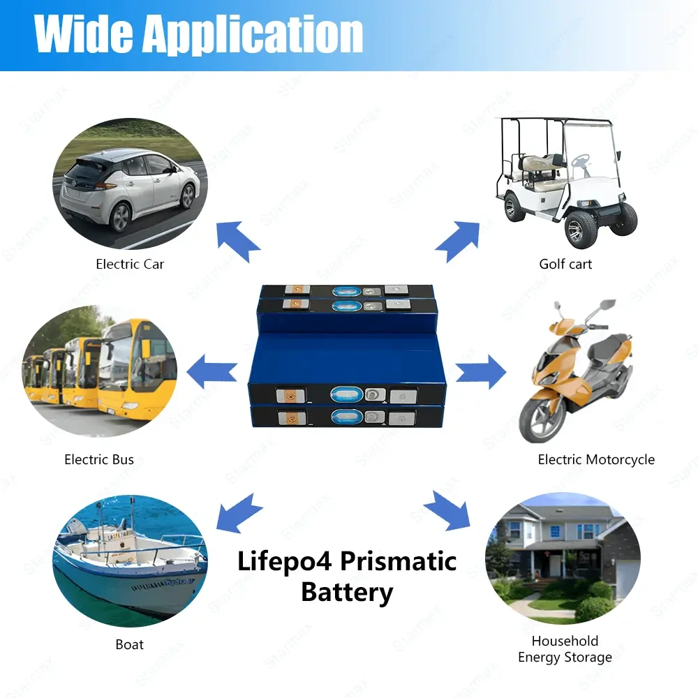 Starmax CATL 52.5Ah  Lithium  Ion Battery 3.2V Lifepo4 Prismatic Cell,Llithium Ion Battery Manufacturers from China