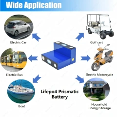 Starmax High Quality CATL 3.7V 160AH 163Ah NMC Prismatic Battery for Electric Car,Llithium Ion Battery Manufacturers from China