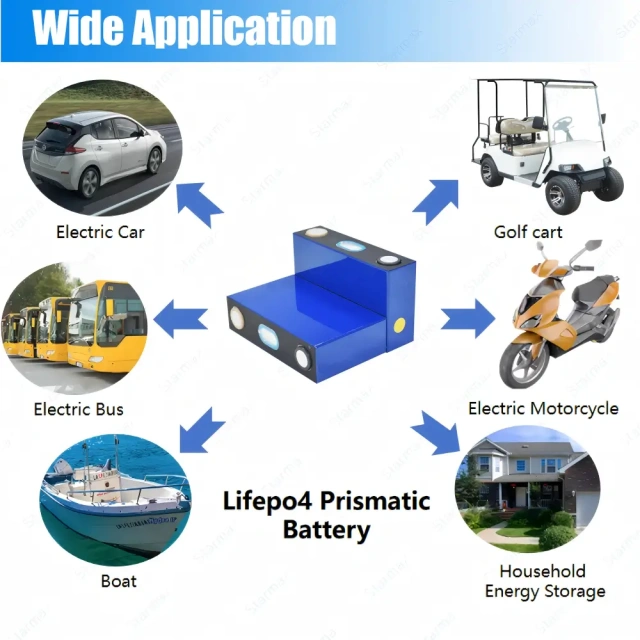 Starmax High Quality CATL 3.7V 160AH 163Ah NMC Prismatic Battery for Electric Car,Llithium Ion Battery Manufacturers from China