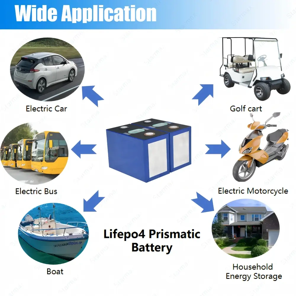 Starmax Factory Direct CATL 3.7V 205Ah NMC Prismatic Battery for Household Energy Storage,Llithium Ion Battery Manufacturers from China