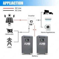 Starmax 51.2V 16S1P 628AH 668Ah LifePo4 Cell 32kWh 34kWh Lithium Ion Battery Pack,Llithium Ion Battery Manufacturers from China
