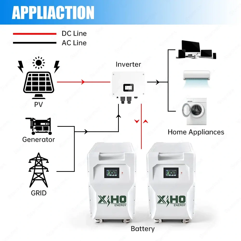 Starmax New Arrival 34KWh 51.2V 16S1P 628AH 668Ah Lifepo4 Battery Pack With JK BMS,Llithium Ion Battery Manufacturers from China