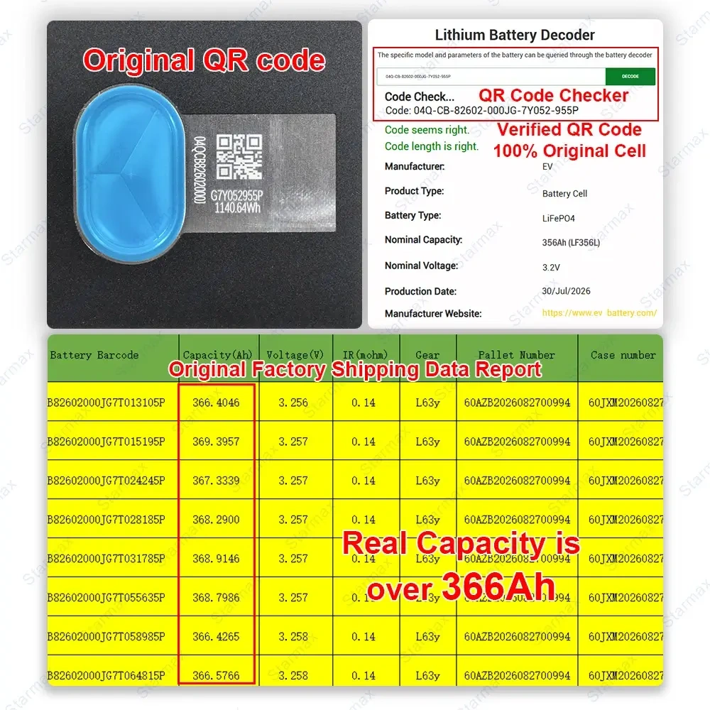 Starmax Fast Shipping EVE 3.2V 356AH lithium iron phosphate battery for Household Energy Storage,Llithium Ion Battery Manufacturers from China