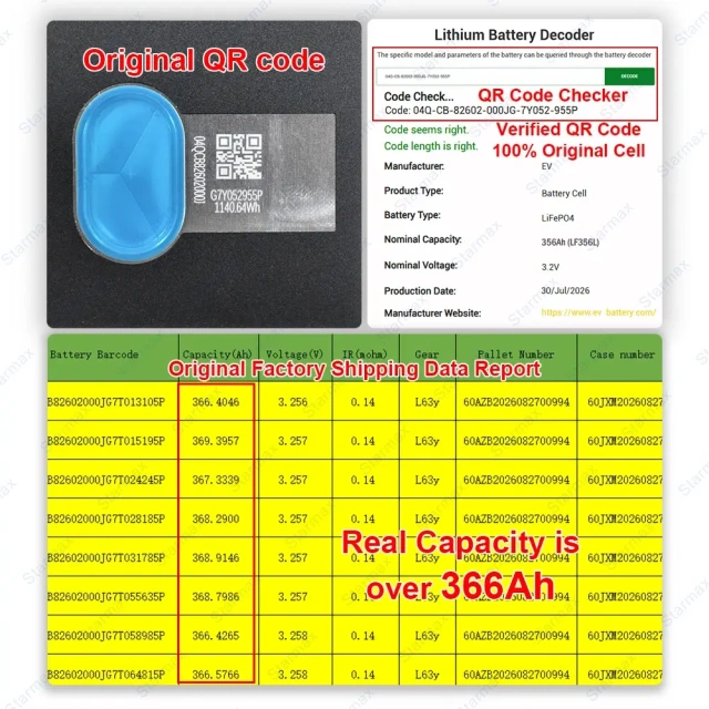 Starmax Fast Shipping EVE 3.2V 356AH lithium iron phosphate battery for Household Energy Storage,Llithium Ion Battery Manufacturers from China